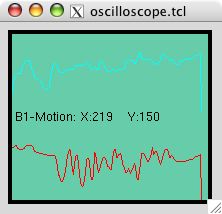 http://tcl.tk/starkits/oscilloscope.jpg