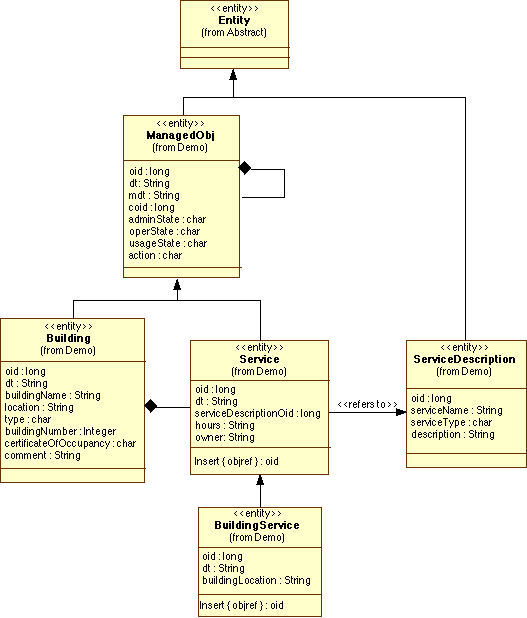 Standard Interface: An Object to Relational Mapping Interface to ...